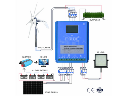 Electrical Supplys