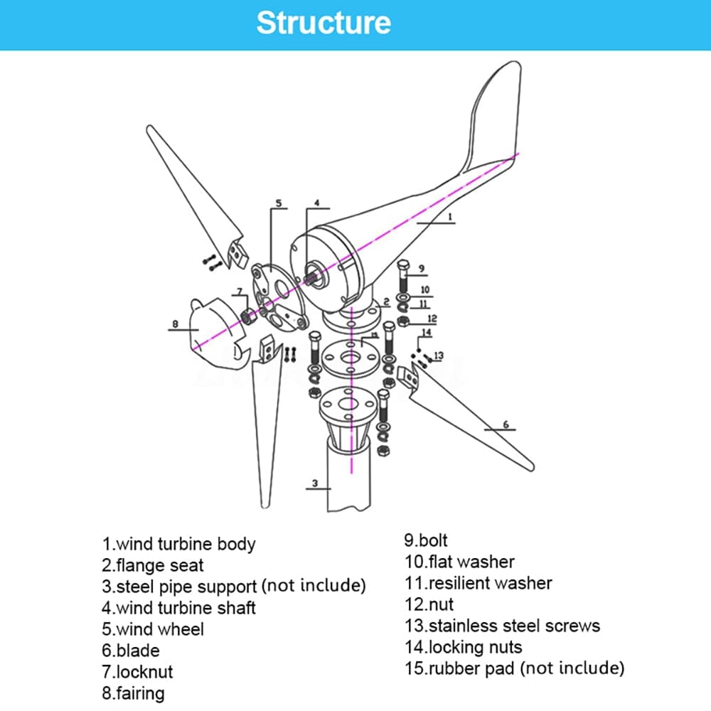 1000W Horizontal Wind Turbine Wind Power BushLine