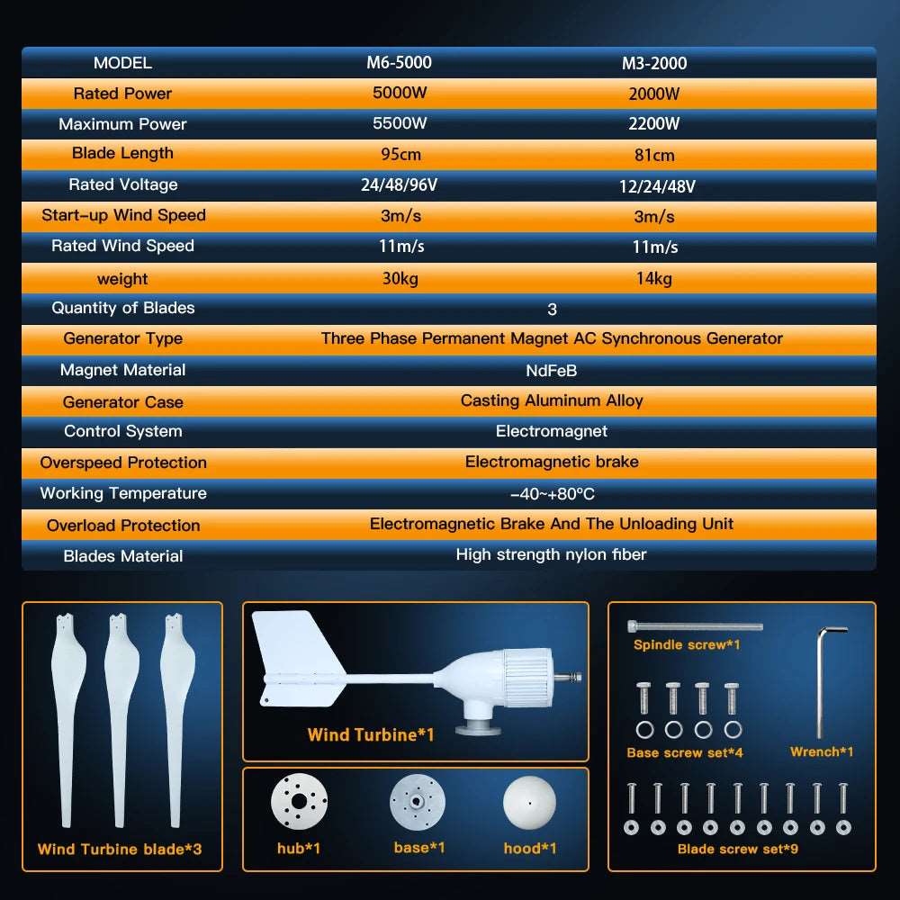 5000W & 2000W Horizontal M6 Wind Turbine Generator Wind Turbine BushLine