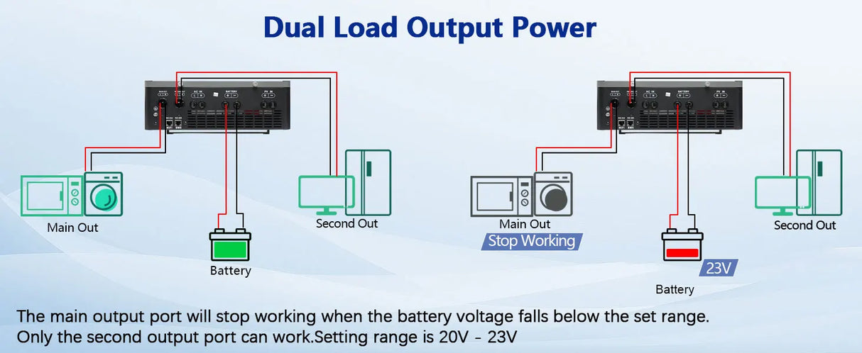 6.2kW Off-Grid Hybrid Solar Inverter MPPT & WiFi Wind & Solar Controllers