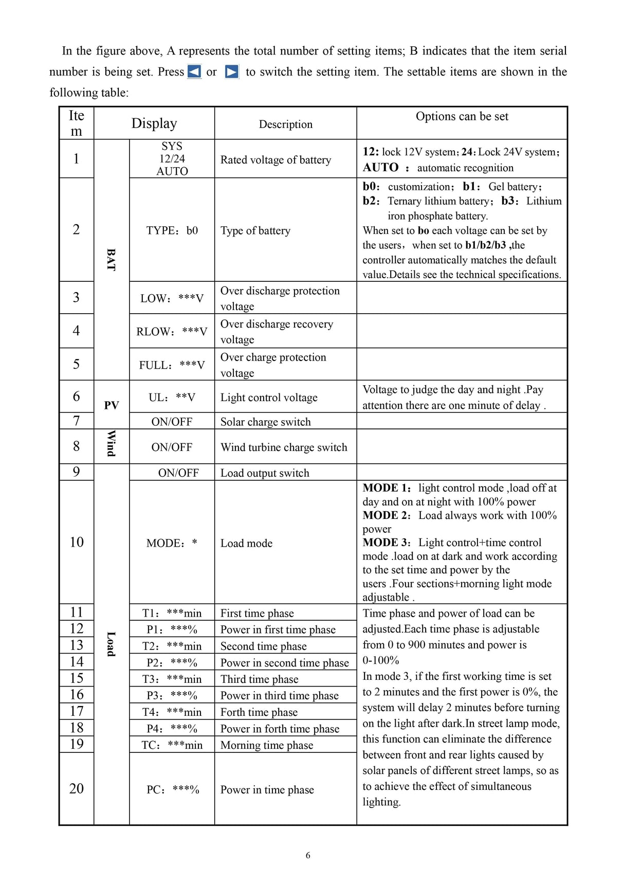 600W, 800W & 1.2kw Wind & Solar Hybrid Controller & Load Dump Wind Power BushLine