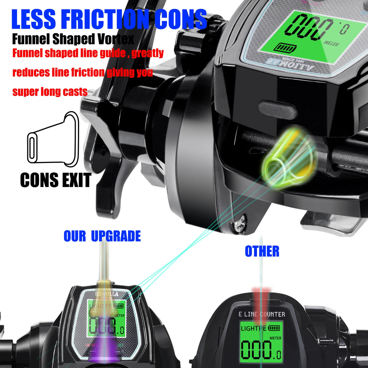 Deep Sea Electronic Fishing Reel Left or Right Hand Marine & Fishing