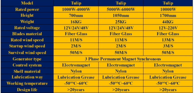 FS-10kW, 15kW & 20kW Vertical Tulip Wind Turbine 12V 24V 48V Wind Power Vertical