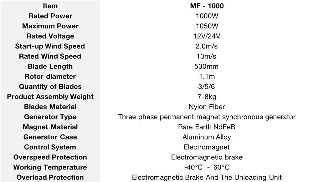 MF-1000W Horizontal Wind Turbine High Efficiency Wind Turbine BushLine