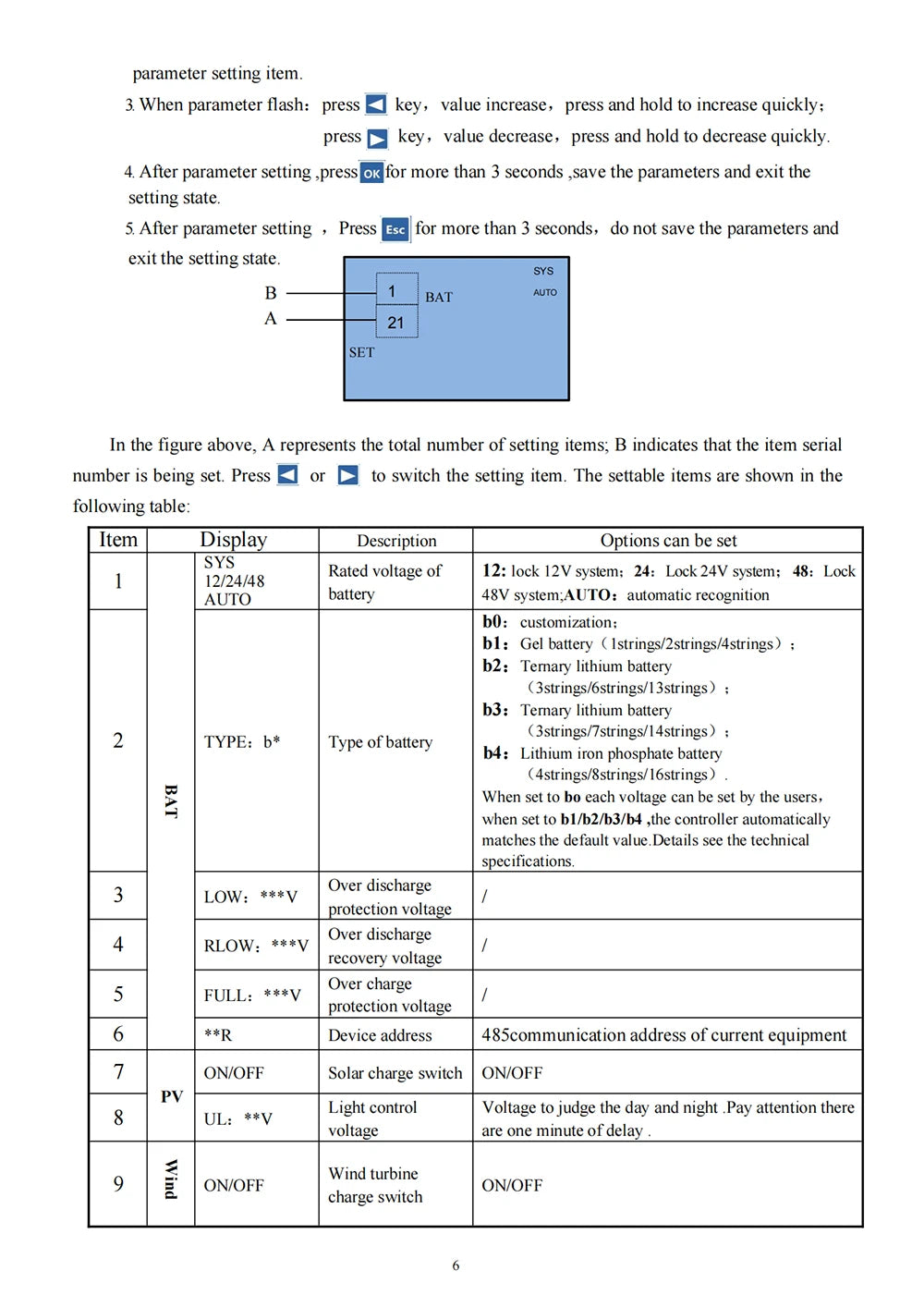 MPPT Hybrid Controller Wind & Solar 1kw 2kw 3kw & Dump Load Resistor Wind & Solar Controllers BushLine