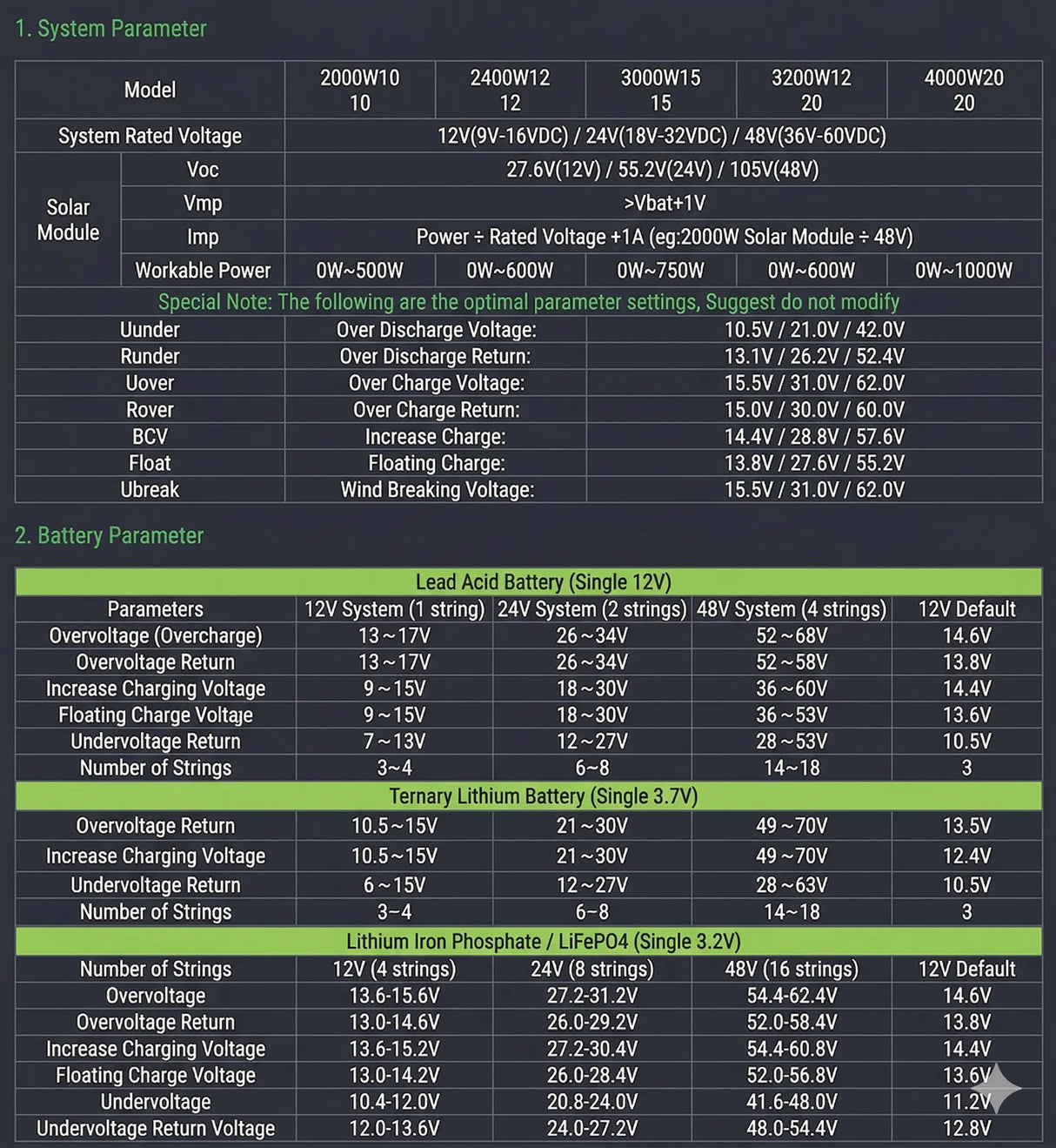 Mars 1kW-3kW Wind & Solar Hybrid MPPT Controller Lifepo4 Full Battery Display Wind Power