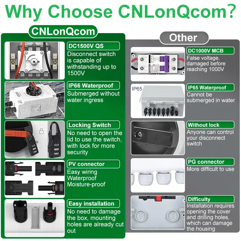 PV Solar Photovaltaic Disconnect Switch Isolator electrical supplys