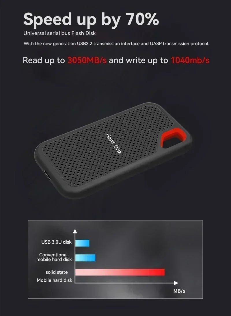 Rugged External SSD Hard Drive (1TB - 256TB) Smart Technology