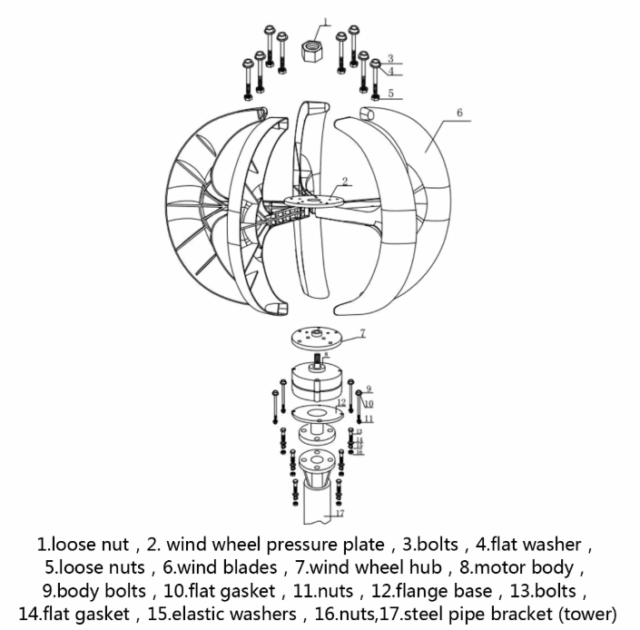 SR-1000W, 2kW, 3kW Wind Turbines 12V 24V 48V Permanent Magnet Wind Power Vertical BushLine