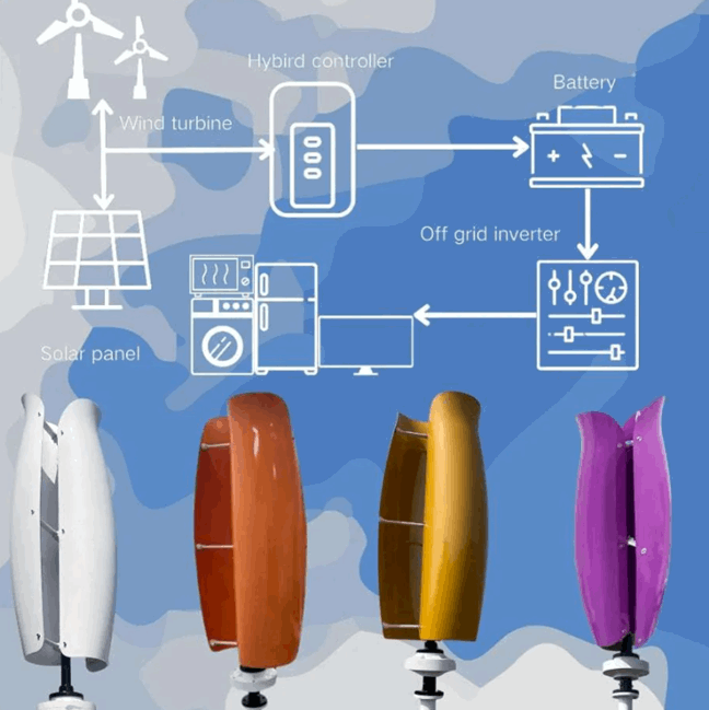 ST-10kW, 15kW & 20kW Vertical Tulip Wind Turbine 12V 24V 48V Wind Power Vertical