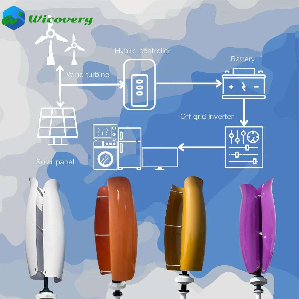 ST-2000 2Kw Vertical Tulip Wind Turbine | Off-Grid Power Generator Wind Power