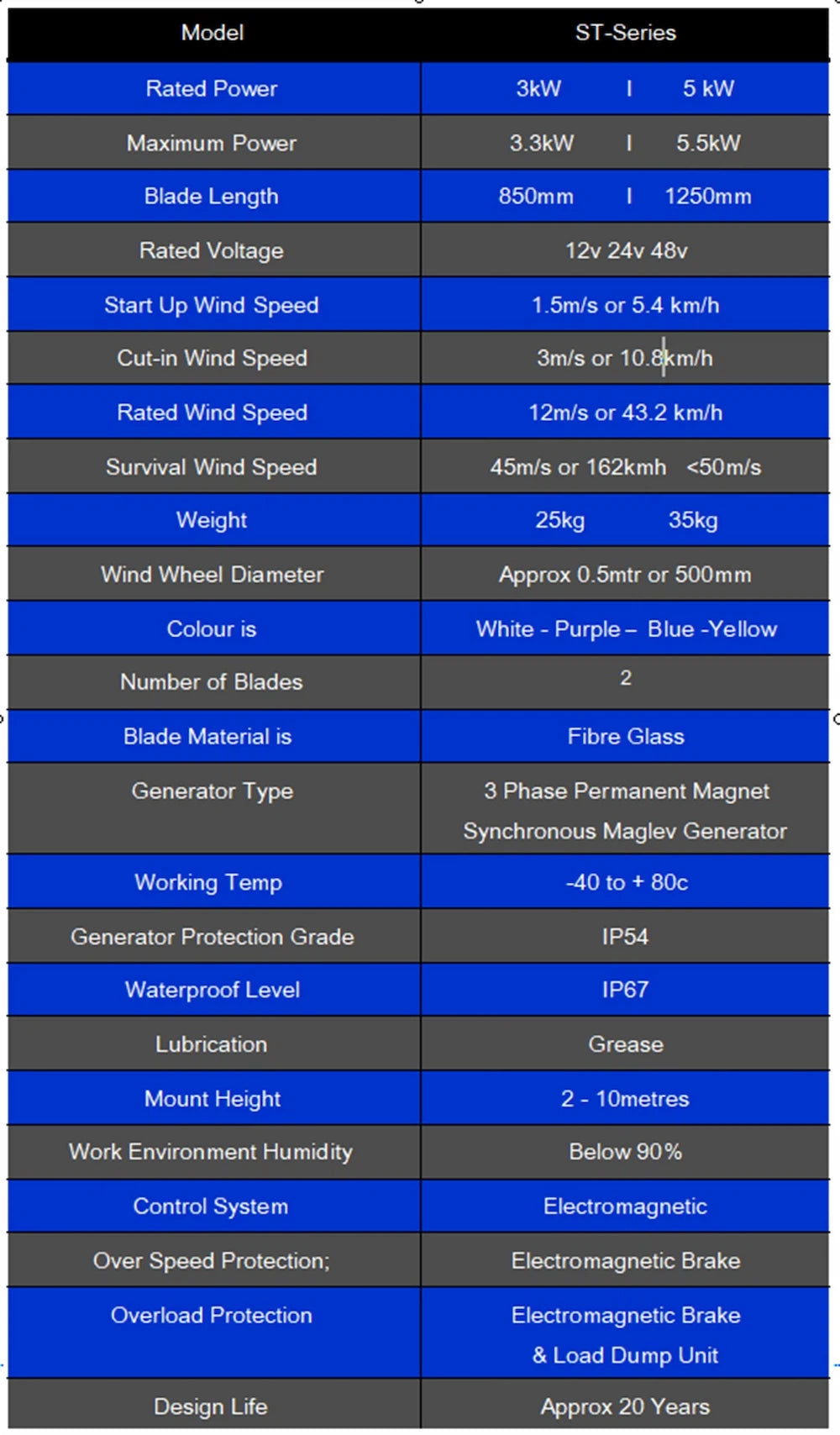 ST-3000 & ST-5000 Flower/Tulip Wind Turbines Wind Power Vertical