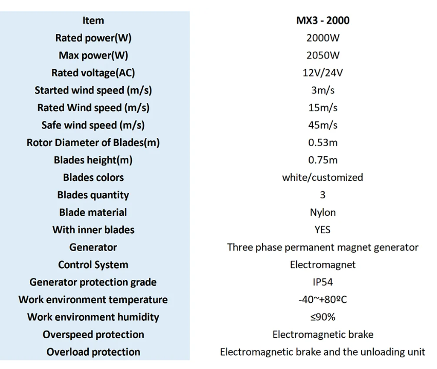 SX2-2000 2Kw Vertical Axis Wind Turbine Wind Power BushLine