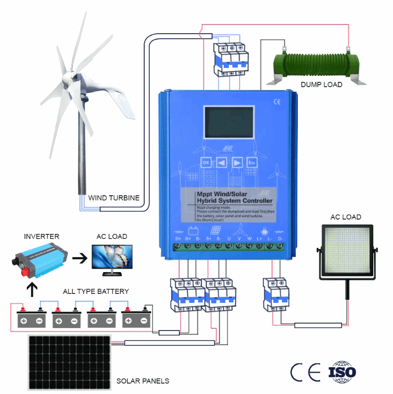 MPPT Hybrid Controller Wind & Solar 1kw 2kw 3kw & Dump Load Resistor Wind & Solar Controllers