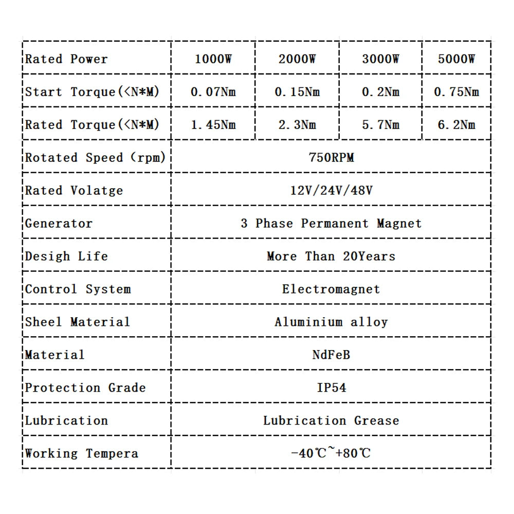 Wind Turbine Permanant Electro-Magnetic Dynamo 12V 24V 48V electrical supplys BushLine