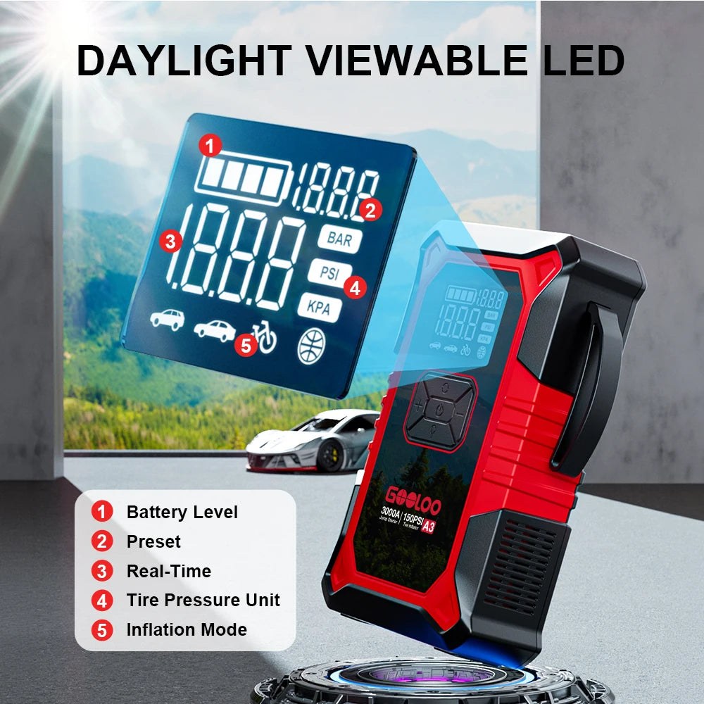 GOOLOO A3 display legend: battery level, pressure unit, inflation mode, real-time and preset pressure