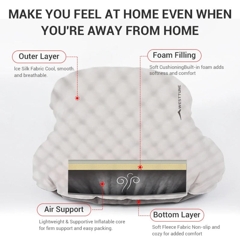Cut-away of the pillow layers: smooth top fabric, foam layer, air chamber and a fleece-backed bottom