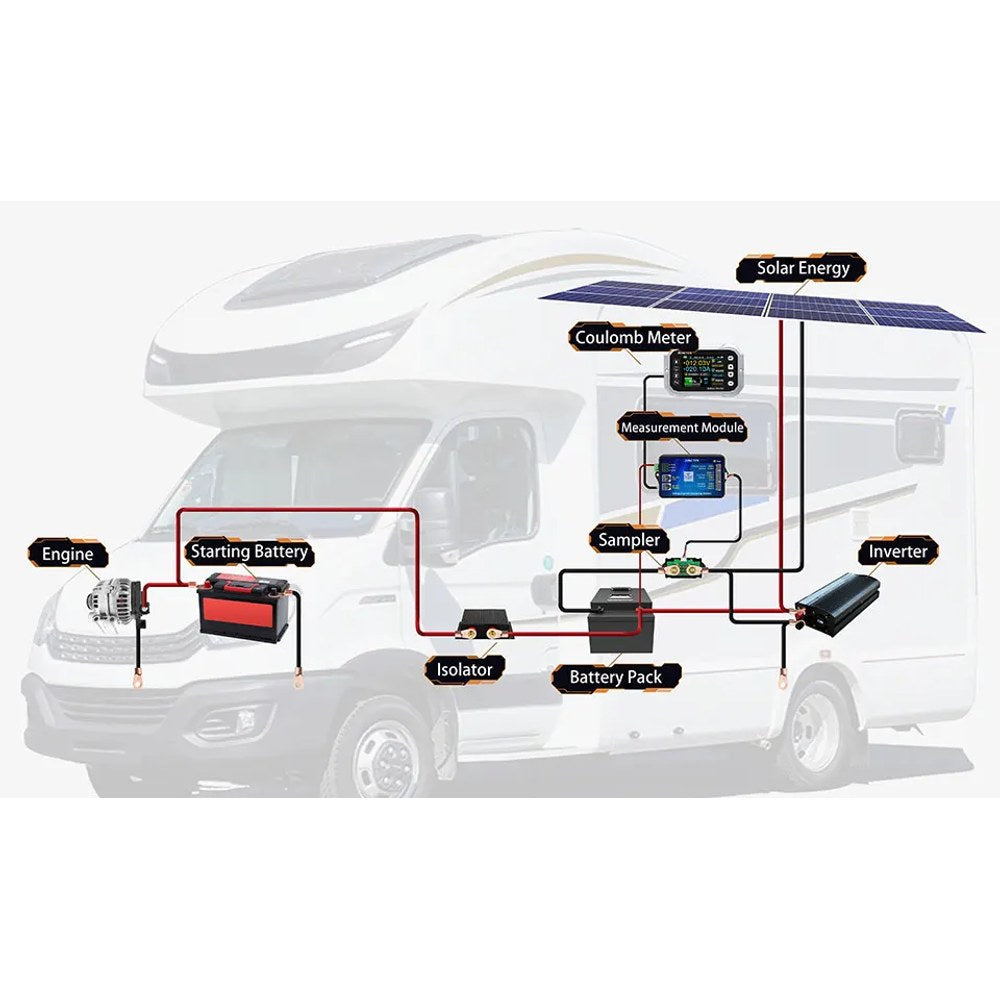 Campervan wiring layout: starting battery and isolator, house battery pack with the shunt on its negative, measuring module and display inside, solar panels on the roof and an inverter