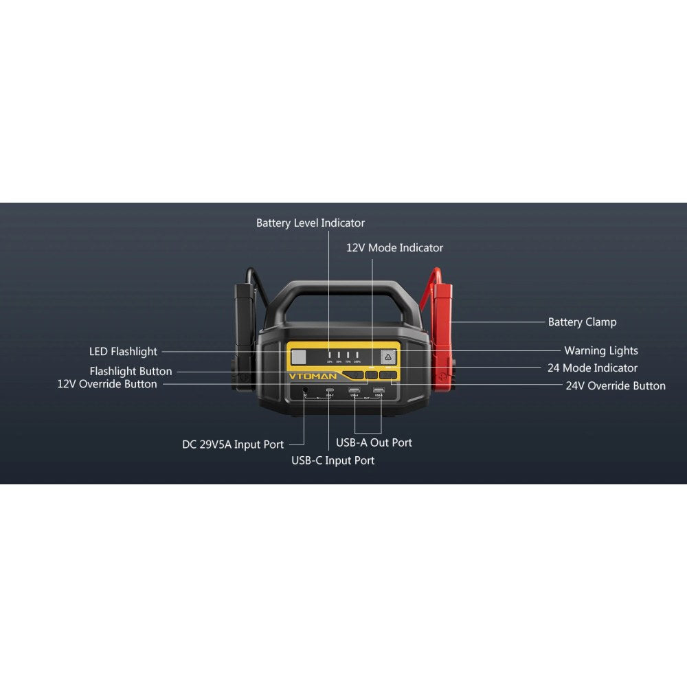 Labelled diagram of the V-Truck controls: 12 V and 24 V buttons, light, charge gauge, DC 29 V 5 A and USB ports