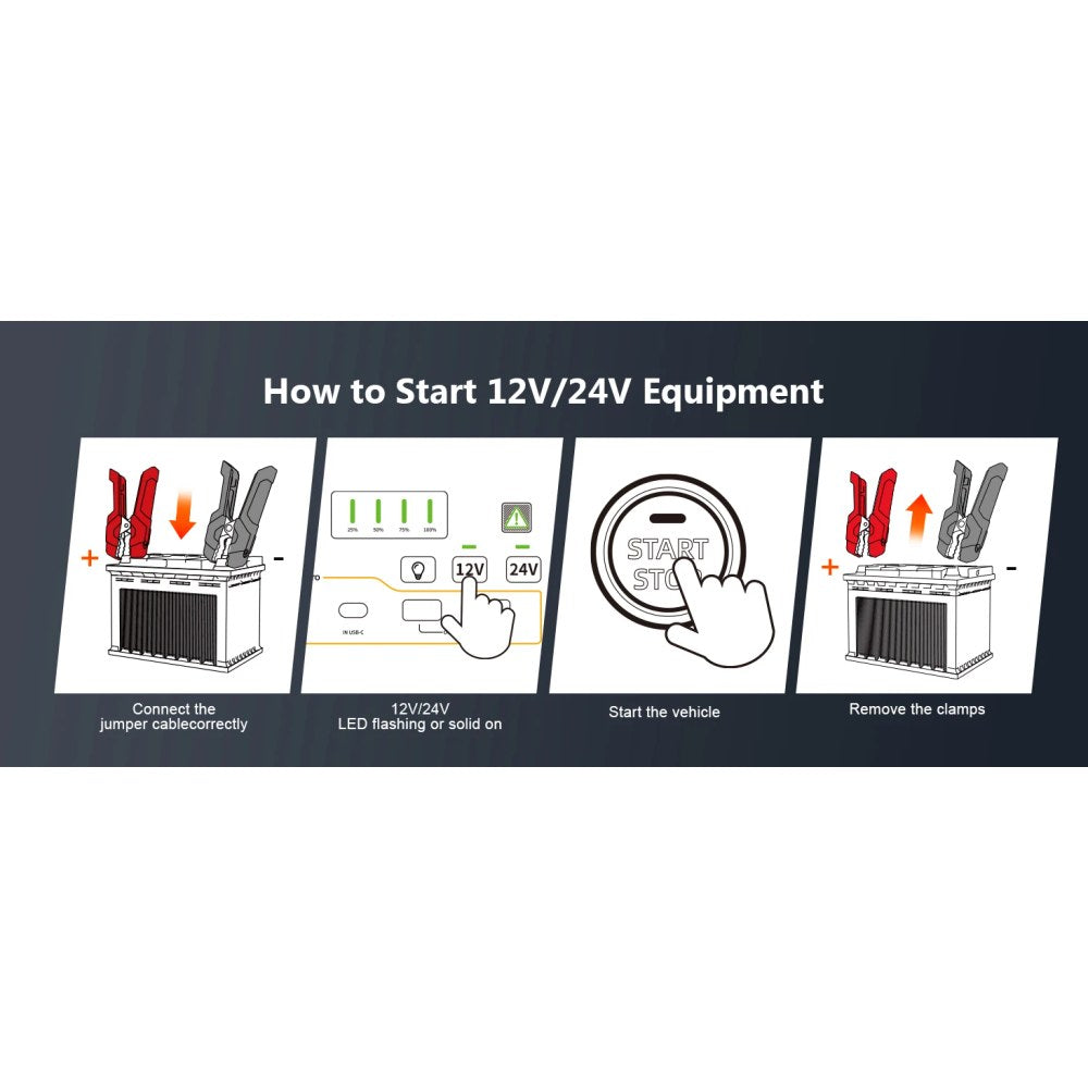 Four steps to jump start with the V-Truck: connect clamps, check the 12 V or 24 V light, start, remove clamps