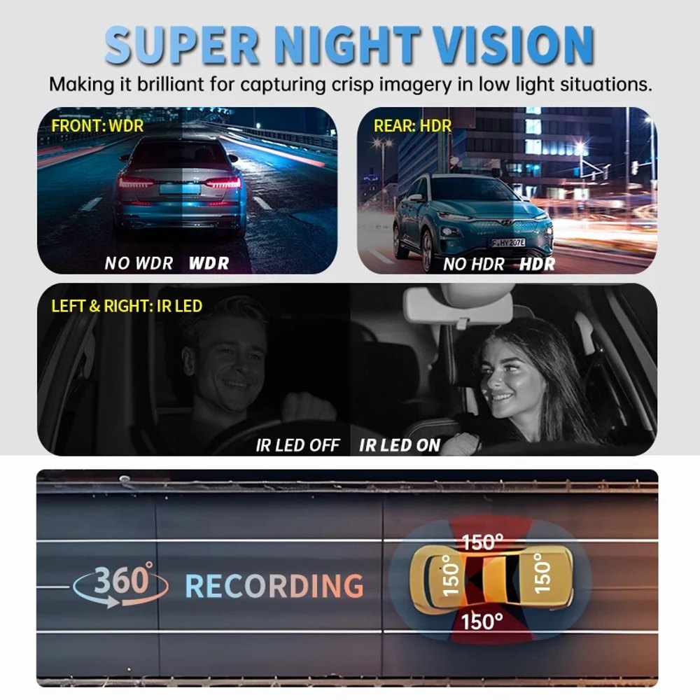 Night recording panel comparing WDR on the front, HDR on the rear and the infrared LEDs on the side cameras
