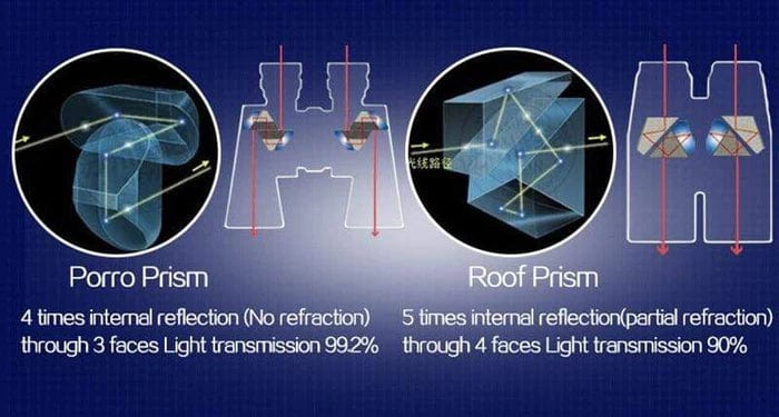 Boshile 10x50 Digital Compass Range Finder Binoculars Binoculars BushLine