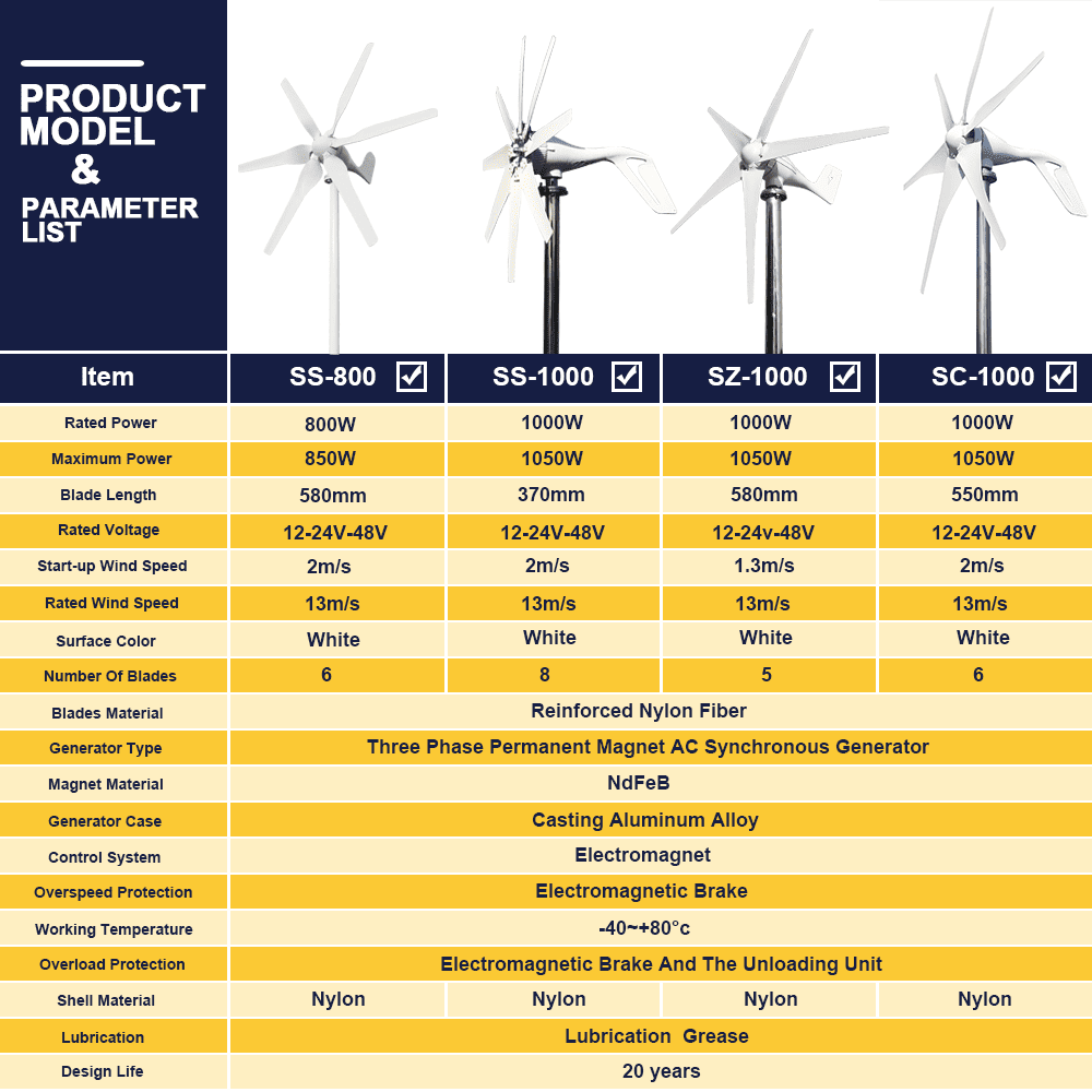 1000W Horizontal Wind Turbine Wind Power  BushLine