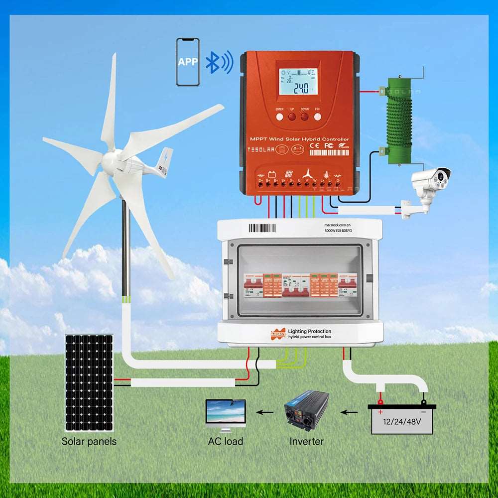 1000W, 1.2 & 1.5kw Hybrid MPPT Controller Wi-Fi power control unit  BushLine
