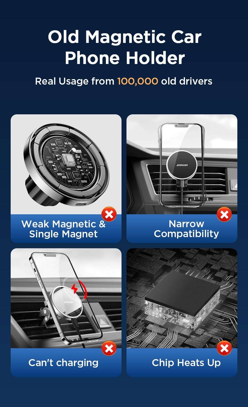 15W Magnetic Car Phone Holder Wireless Charger wifi & wireless  BushLine