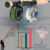 3-8WT Fly Fishing Rod And Reel Combo Set marine  BushLine