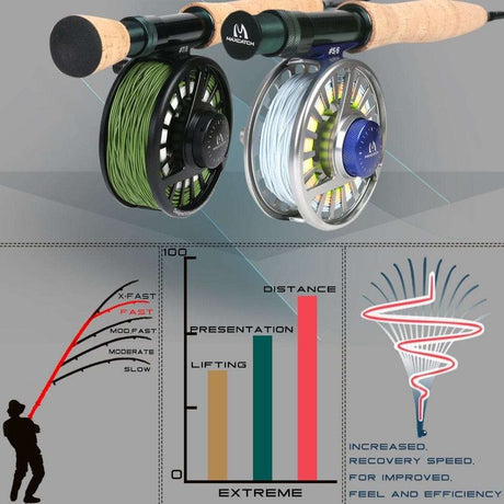 3-8WT Fly Fishing Rod And Reel Combo Set marine  BushLine