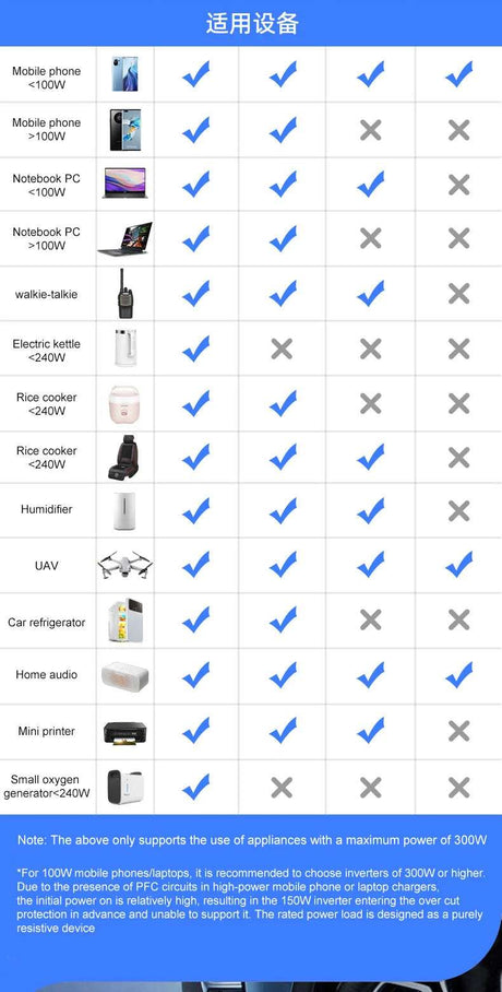 300W Car Power Inverter Adaptor Multifunctional 12/24V   