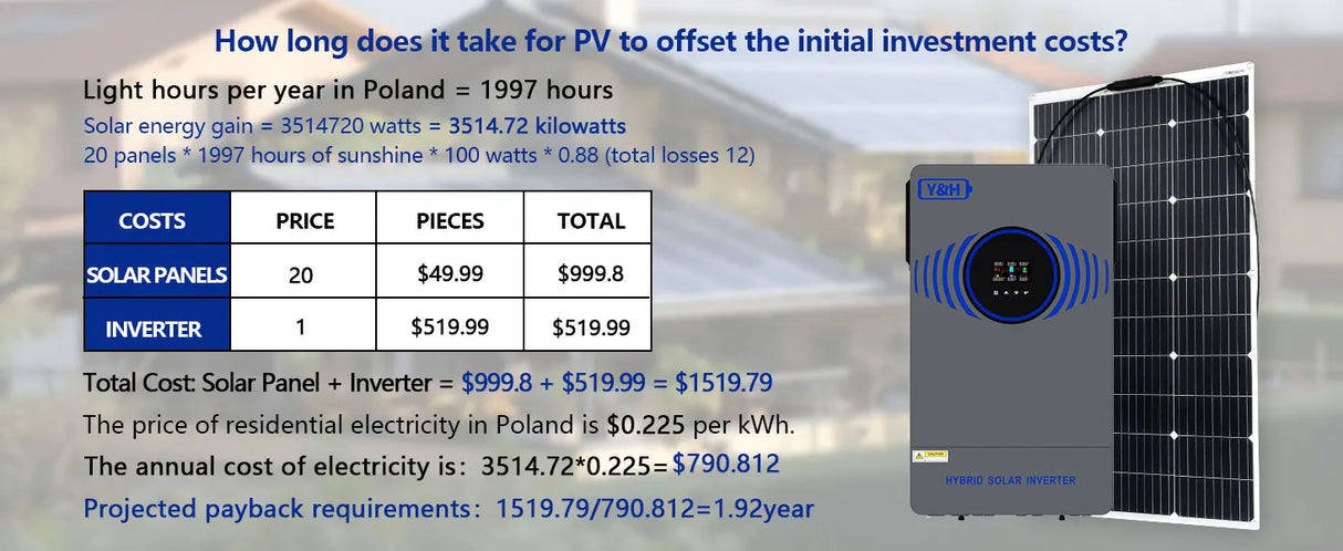 4.2kW 6.2kW Hybrid Solar Inverter 24V 48V  Lightning Protection Wind & Solar Controllers  BushLine