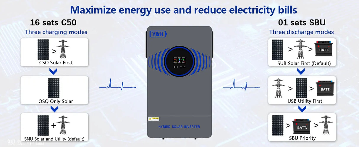 4.2kW 6.2kW Hybrid Solar Inverter 24V 48V  Lightning Protection Wind & Solar Controllers  BushLine