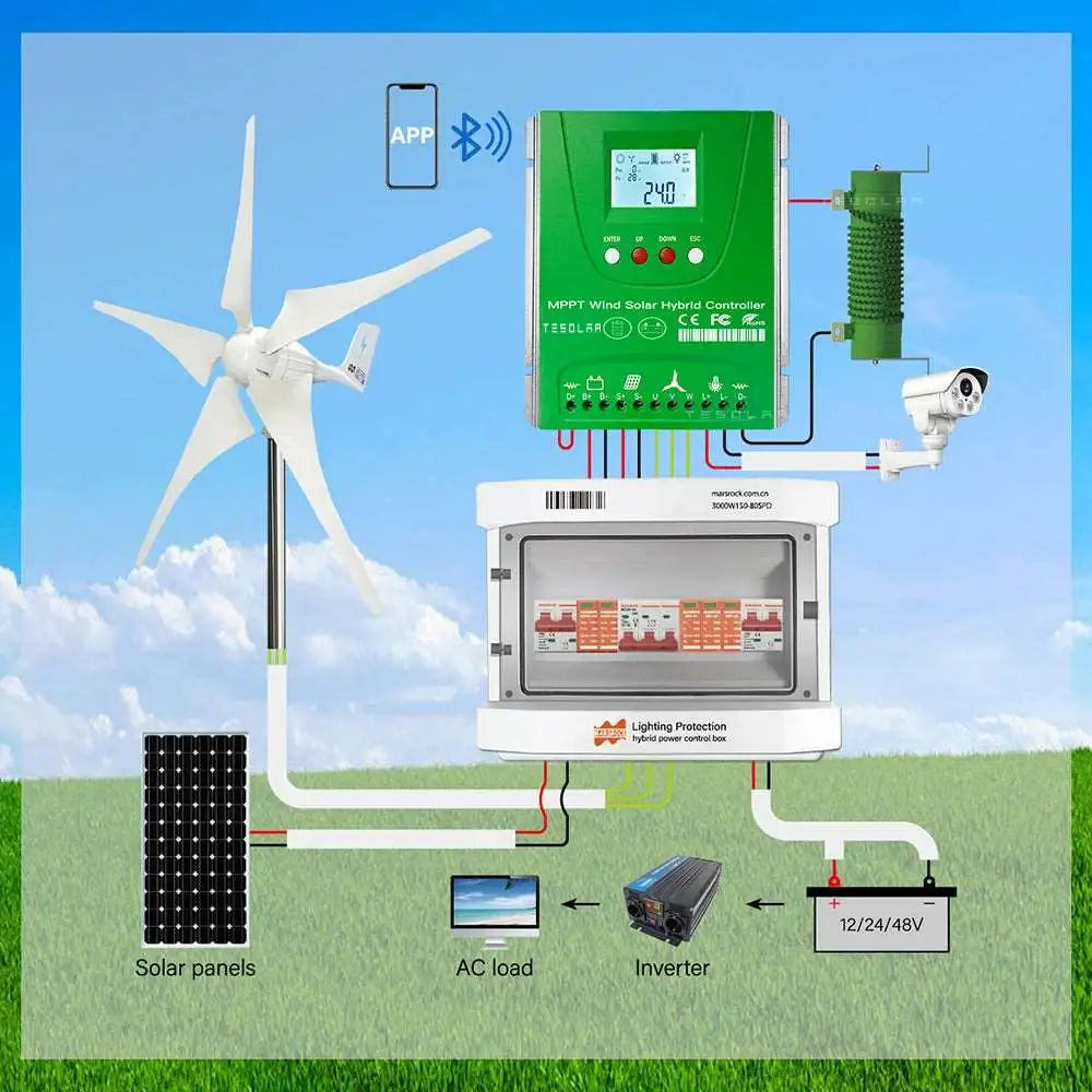 500, 600, 800watt, 1kw & 1.2kw Hybrid Wind Solar Controller Wind Power  BushLine