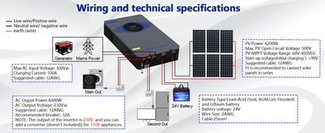 6.2kW Off-Grid Hybrid Solar Inverter MPPT & WiFi Wind & Solar Controllers  