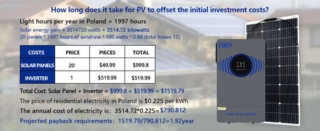 6.2kW Off-Grid Hybrid Solar Inverter MPPT & WiFi Wind & Solar Controllers  