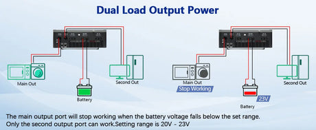 6.2kW Off-Grid Hybrid Solar Inverter MPPT & WiFi Wind & Solar Controllers  