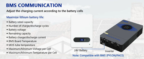 6.2kW Off-Grid Hybrid Solar Inverter MPPT & WiFi Wind & Solar Controllers  
