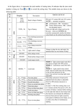 600W, 800W & 1.2kw Wind & Solar Hybrid Controller & Load Dump Wind Power  BushLine