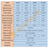800W & 1000W Wind Turbine Generator Wind Power  BushLine