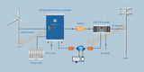 800W & 1000W Wind Turbine Generator Wind Power  BushLine
