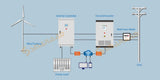 800W & 1000W Wind Turbine Generator Wind Power  BushLine