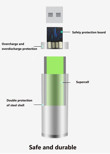 AA+AAA 5500mah Rechargeable Lithium Battery Rechargeable Batteries  BushLine