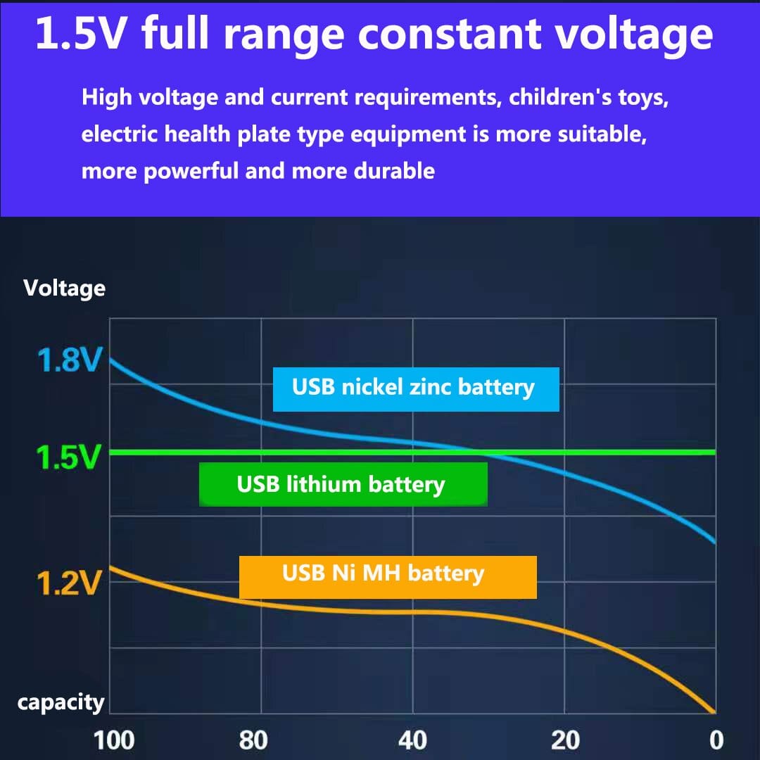 AA+AAA 5500mah Rechargeable Lithium Battery Rechargeable Batteries  BushLine
