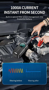 BUVAYE Car Jump Starter Air Pump Portable Air Compressor   