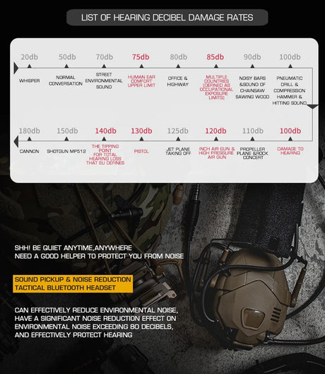 Bluetooth Electronic Noise Reduction Hearing Protection Earmuffs Smart Technology  