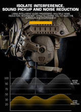 Bluetooth Electronic Noise Reduction Hearing Protection Earmuffs Smart Technology  