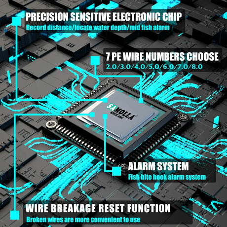 Deep Sea Electronic Fishing Reel  Left or Right Hand Marine & Fishing  