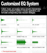 Digital Dual DSP Tactical Headset - Advanced Noise Reduction   